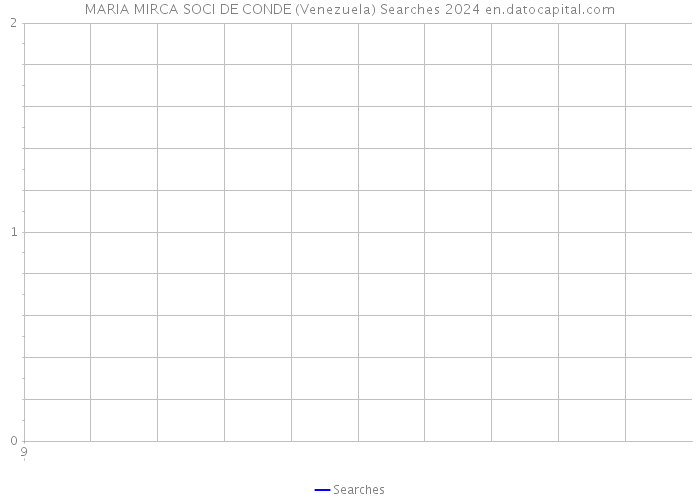 MARIA MIRCA SOCI DE CONDE (Venezuela) Searches 2024 