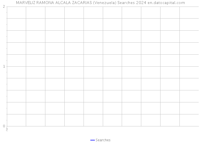 MARVELIZ RAMONA ALCALA ZACARIAS (Venezuela) Searches 2024 