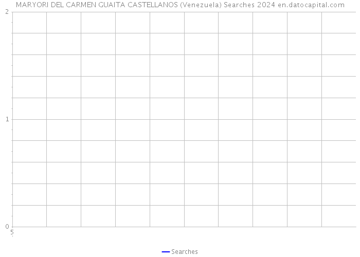 MARYORI DEL CARMEN GUAITA CASTELLANOS (Venezuela) Searches 2024 