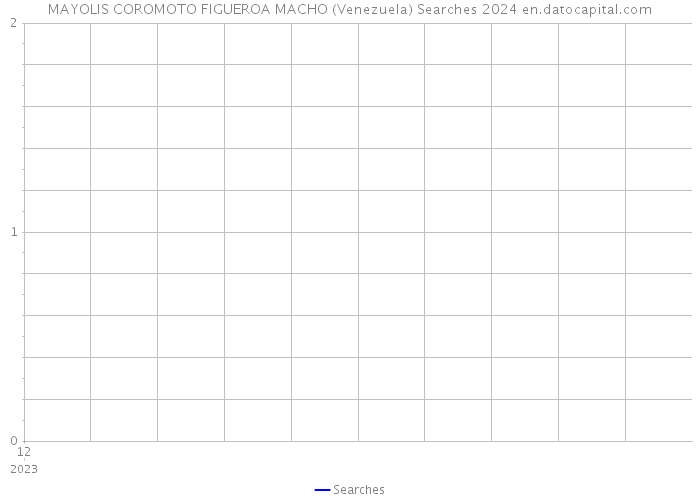 MAYOLIS COROMOTO FIGUEROA MACHO (Venezuela) Searches 2024 