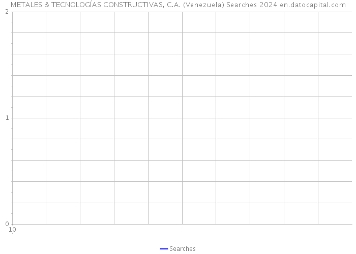 METALES & TECNOLOGÍAS CONSTRUCTIVAS, C.A. (Venezuela) Searches 2024 
