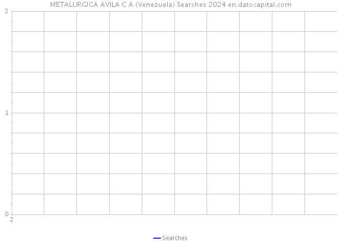 METALURGICA AVILA C A (Venezuela) Searches 2024 