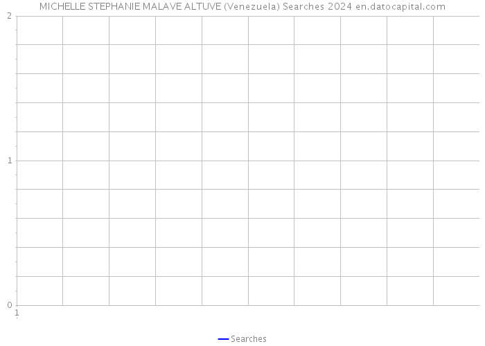 MICHELLE STEPHANIE MALAVE ALTUVE (Venezuela) Searches 2024 