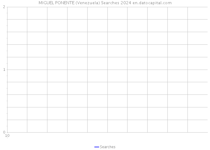 MIGUEL PONENTE (Venezuela) Searches 2024 