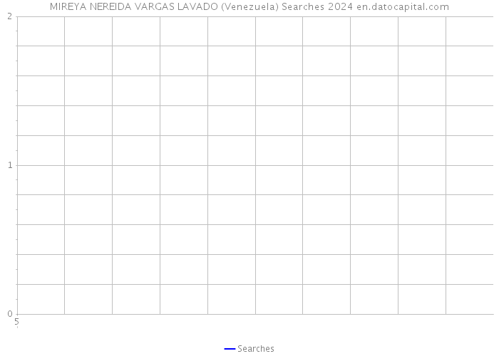 MIREYA NEREIDA VARGAS LAVADO (Venezuela) Searches 2024 