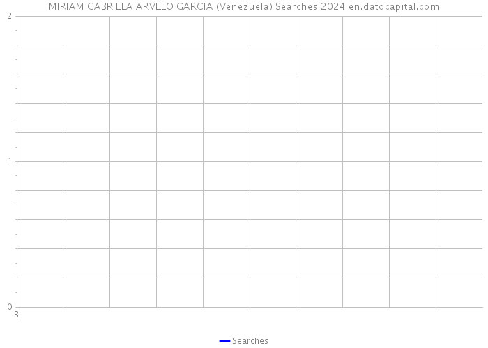 MIRIAM GABRIELA ARVELO GARCIA (Venezuela) Searches 2024 