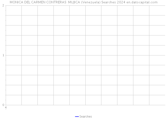 MONICA DEL CARMEN CONTRERAS MUJICA (Venezuela) Searches 2024 