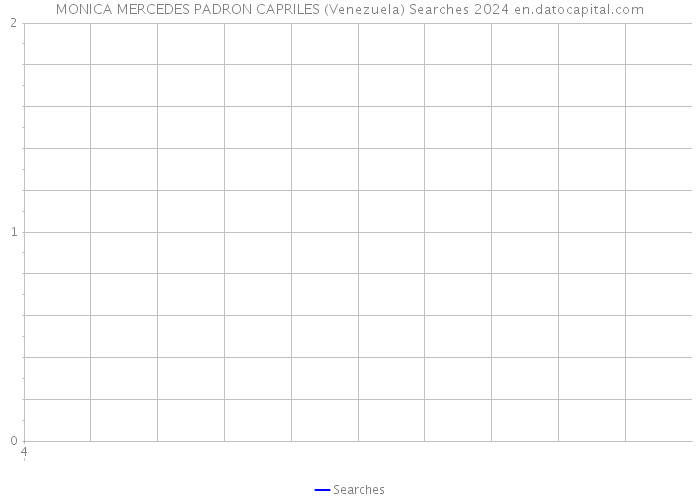 MONICA MERCEDES PADRON CAPRILES (Venezuela) Searches 2024 