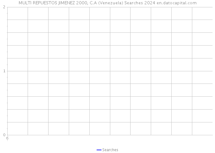 MULTI REPUESTOS JIMENEZ 2000, C.A (Venezuela) Searches 2024 