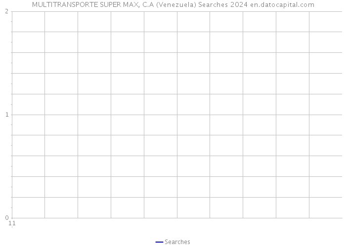 MULTITRANSPORTE SUPER MAX, C.A (Venezuela) Searches 2024 