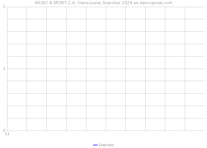 MUSIC & SPORT,C.A. (Venezuela) Searches 2024 