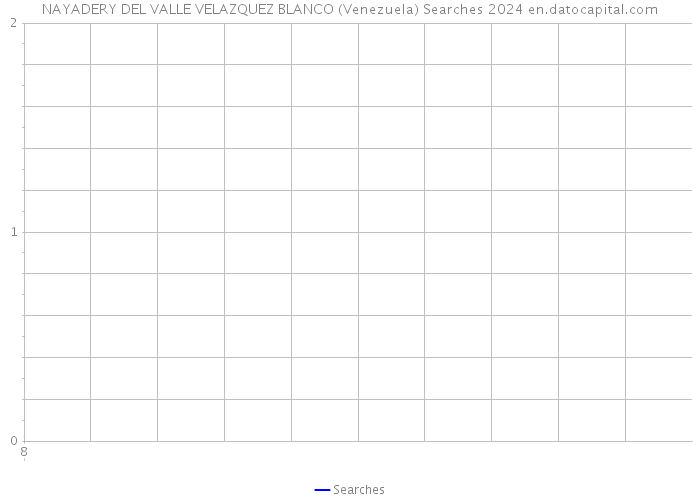 NAYADERY DEL VALLE VELAZQUEZ BLANCO (Venezuela) Searches 2024 