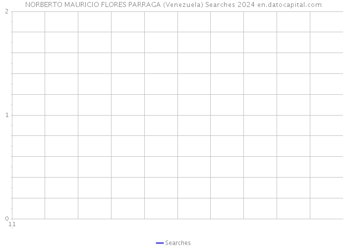NORBERTO MAURICIO FLORES PARRAGA (Venezuela) Searches 2024 