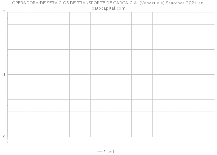 OPERADORA DE SERVICIOS DE TRANSPORTE DE CARGA C.A. (Venezuela) Searches 2024 