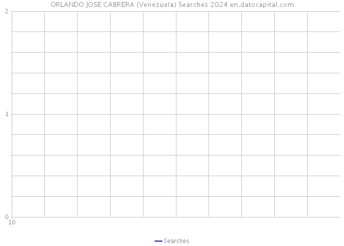 ORLANDO JOSE CABRERA (Venezuela) Searches 2024 