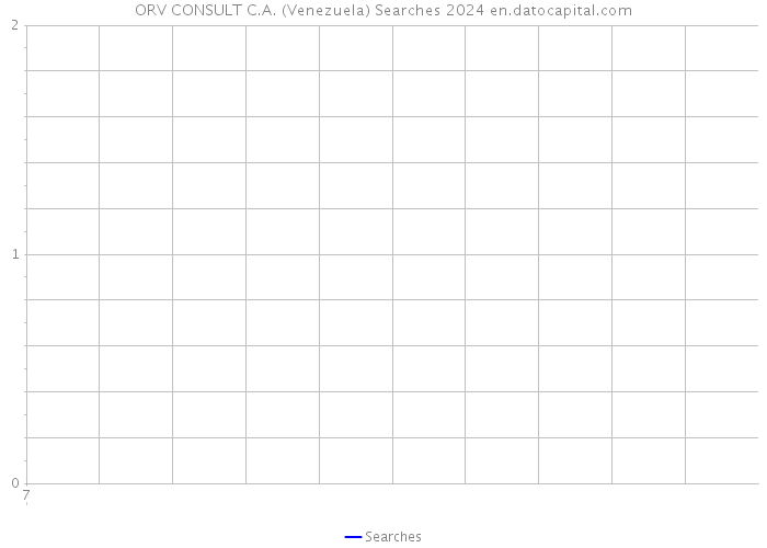 ORV CONSULT C.A. (Venezuela) Searches 2024 