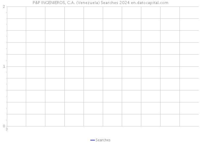 P&P INGENIEROS, C.A. (Venezuela) Searches 2024 