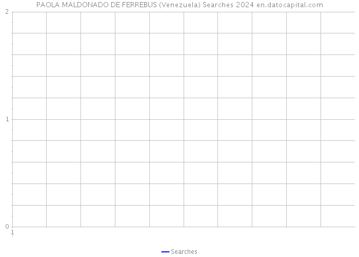 PAOLA MALDONADO DE FERREBUS (Venezuela) Searches 2024 