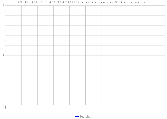 PEDRO ALEJANDRO CHACON CAMACHO (Venezuela) Searches 2024 