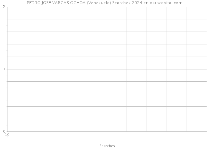 PEDRO JOSE VARGAS OCHOA (Venezuela) Searches 2024 
