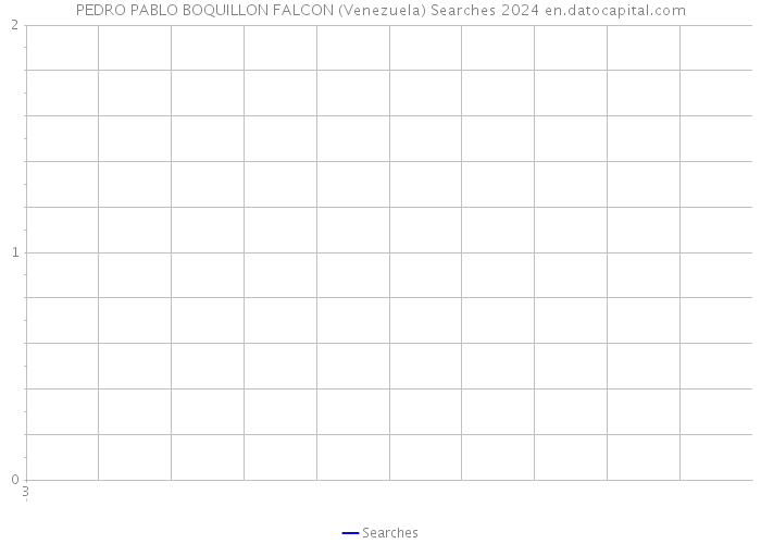 PEDRO PABLO BOQUILLON FALCON (Venezuela) Searches 2024 