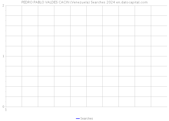 PEDRO PABLO VALDES CACIN (Venezuela) Searches 2024 