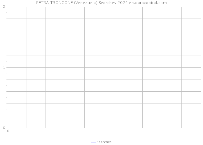 PETRA TRONCONE (Venezuela) Searches 2024 
