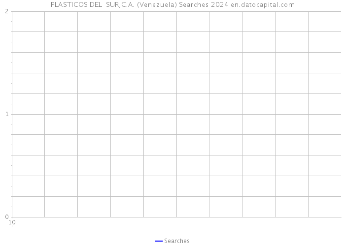 PLASTICOS DEL SUR,C.A. (Venezuela) Searches 2024 