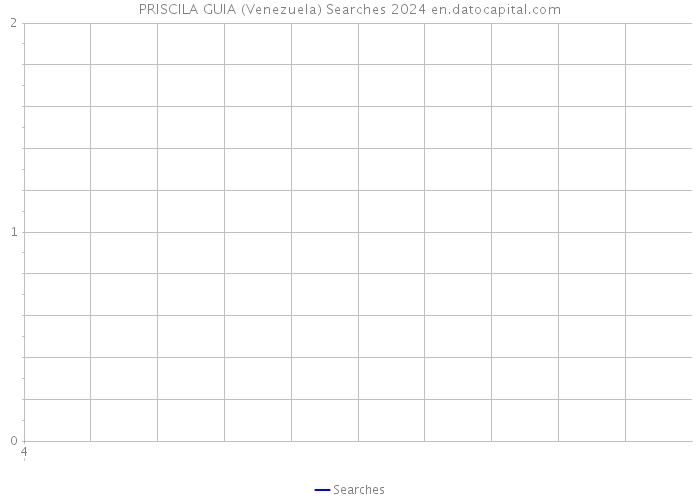 PRISCILA GUIA (Venezuela) Searches 2024 