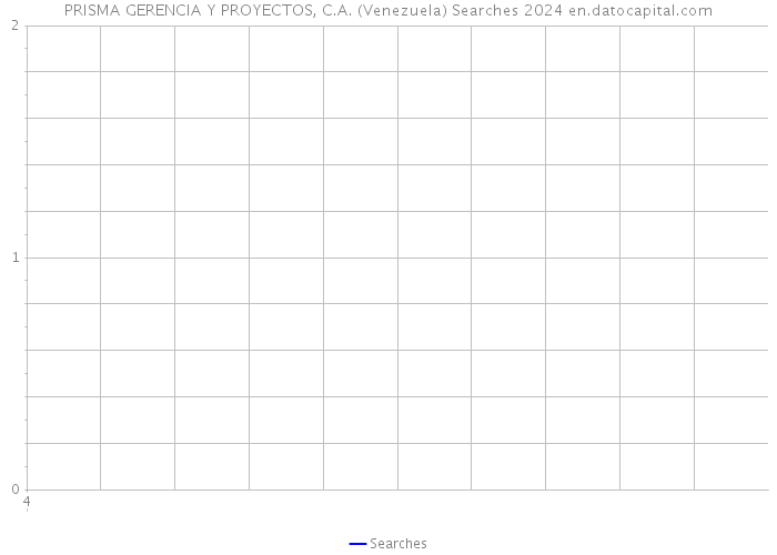 PRISMA GERENCIA Y PROYECTOS, C.A. (Venezuela) Searches 2024 