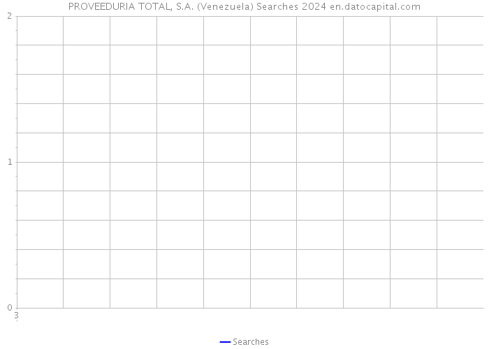PROVEEDURIA TOTAL, S.A. (Venezuela) Searches 2024 