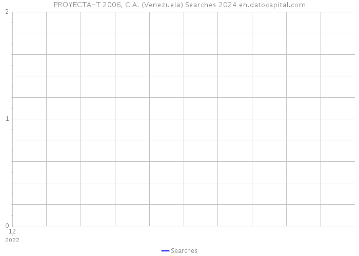 PROYECTA-T 2006, C.A. (Venezuela) Searches 2024 