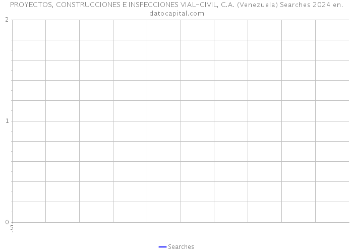 PROYECTOS, CONSTRUCCIONES E INSPECCIONES VIAL-CIVIL, C.A. (Venezuela) Searches 2024 