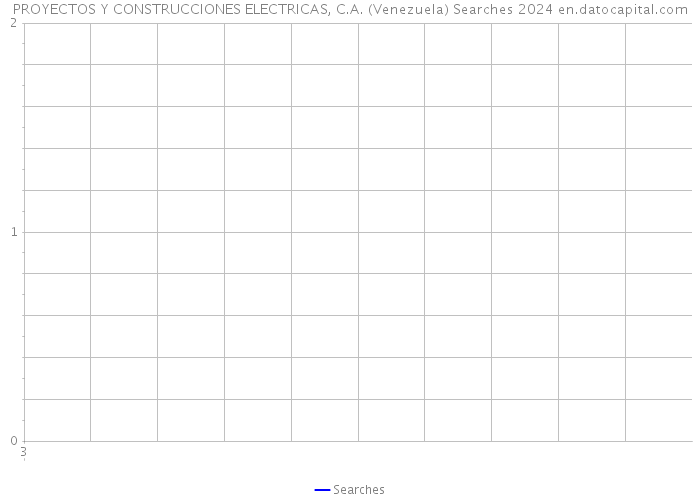 PROYECTOS Y CONSTRUCCIONES ELECTRICAS, C.A. (Venezuela) Searches 2024 