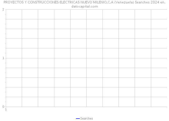 PROYECTOS Y CONSTRUCCIONES ELECTRICAS NUEVO MILENIO,C.A (Venezuela) Searches 2024 