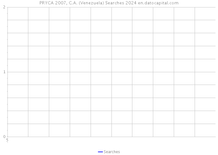 PRYCA 2007, C.A. (Venezuela) Searches 2024 
