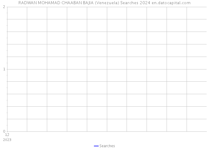 RADWAN MOHAMAD CHAABAN BAJIA (Venezuela) Searches 2024 