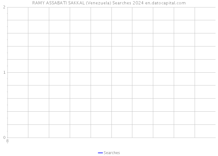 RAMY ASSABATI SAKKAL (Venezuela) Searches 2024 