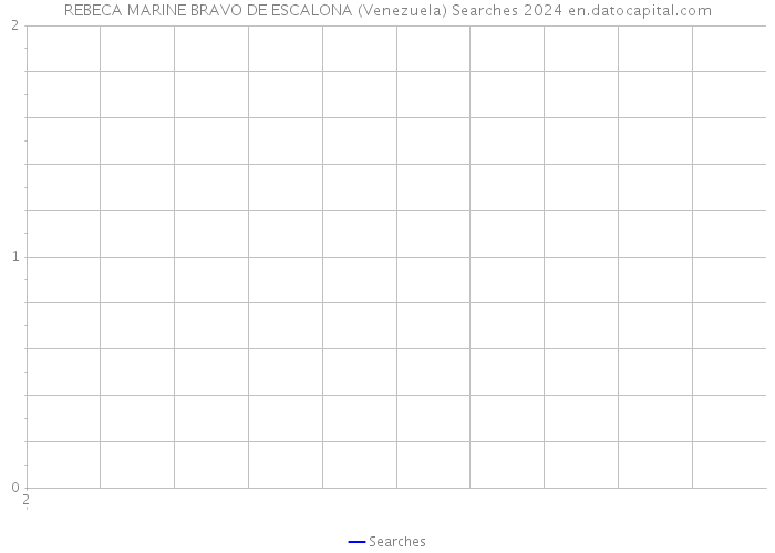 REBECA MARINE BRAVO DE ESCALONA (Venezuela) Searches 2024 