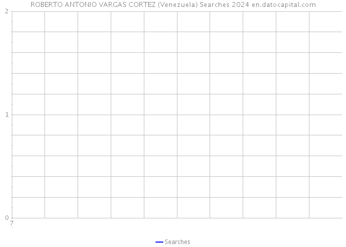 ROBERTO ANTONIO VARGAS CORTEZ (Venezuela) Searches 2024 