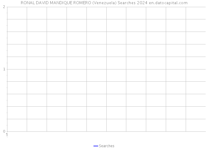 RONAL DAVID MANDIQUE ROMERO (Venezuela) Searches 2024 