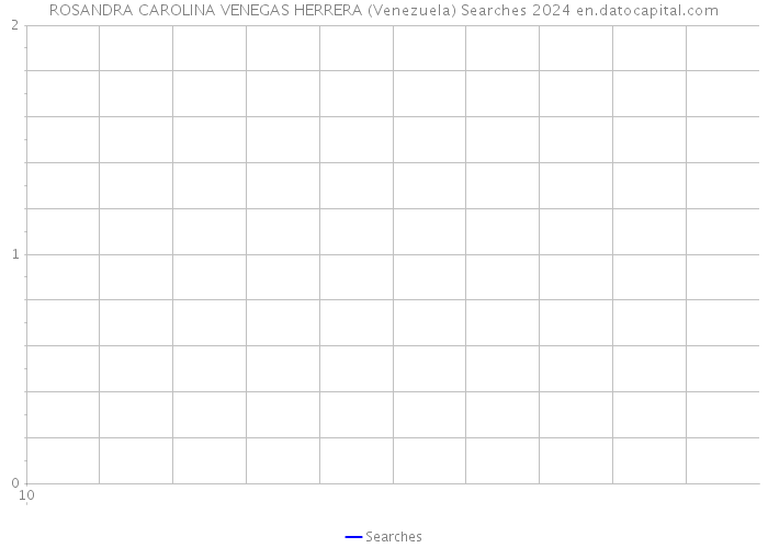 ROSANDRA CAROLINA VENEGAS HERRERA (Venezuela) Searches 2024 