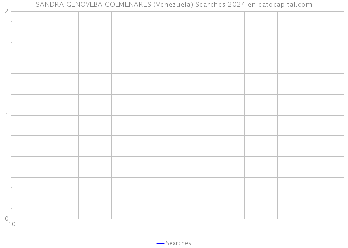 SANDRA GENOVEBA COLMENARES (Venezuela) Searches 2024 