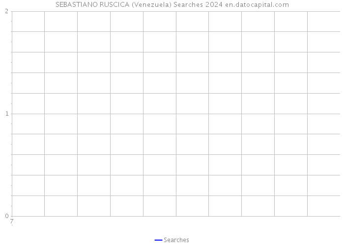 SEBASTIANO RUSCICA (Venezuela) Searches 2024 
