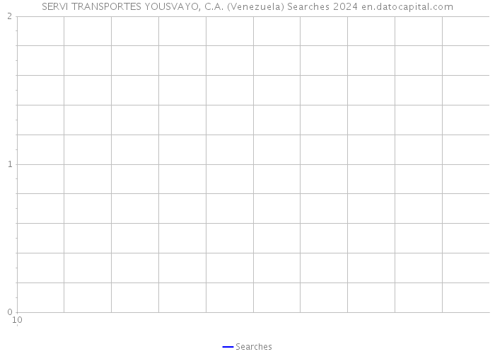 SERVI TRANSPORTES YOUSVAYO, C.A. (Venezuela) Searches 2024 