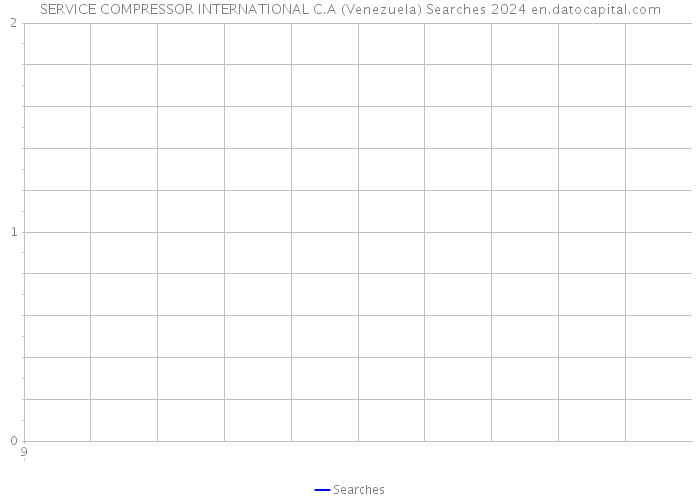 SERVICE COMPRESSOR INTERNATIONAL C.A (Venezuela) Searches 2024 