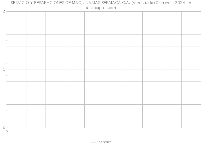 SERVICIO Y REPARACIONES DE MAQUINARIAS SERMACA C.A. (Venezuela) Searches 2024 