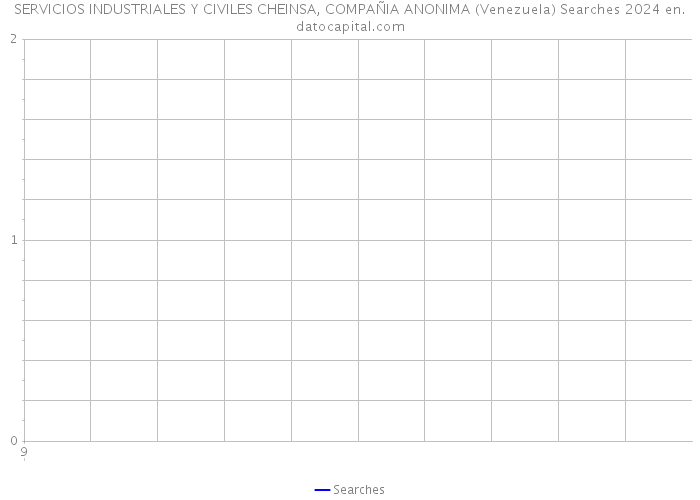 SERVICIOS INDUSTRIALES Y CIVILES CHEINSA, COMPAÑIA ANONIMA (Venezuela) Searches 2024 