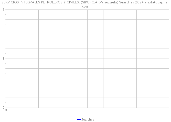 SERVICIOS INTEGRALES PETROLEROS Y CIVILES, (SIPC) C.A (Venezuela) Searches 2024 
