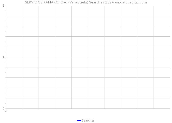 SERVICIOS KAMARO, C.A. (Venezuela) Searches 2024 